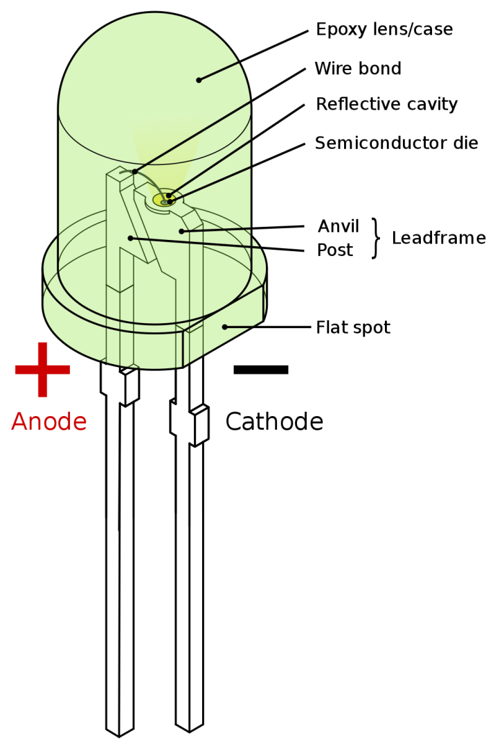 LED schematic, from Wikipedia