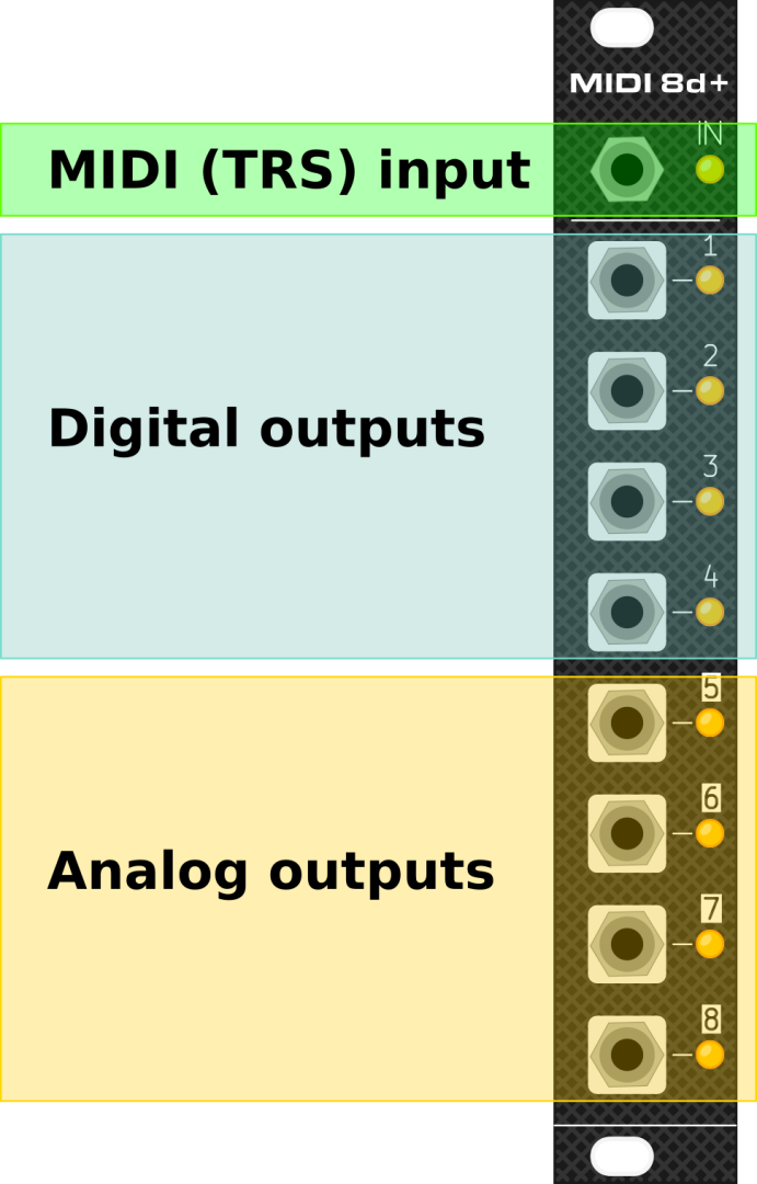 MIDI8d+ V0.1 input/output chart